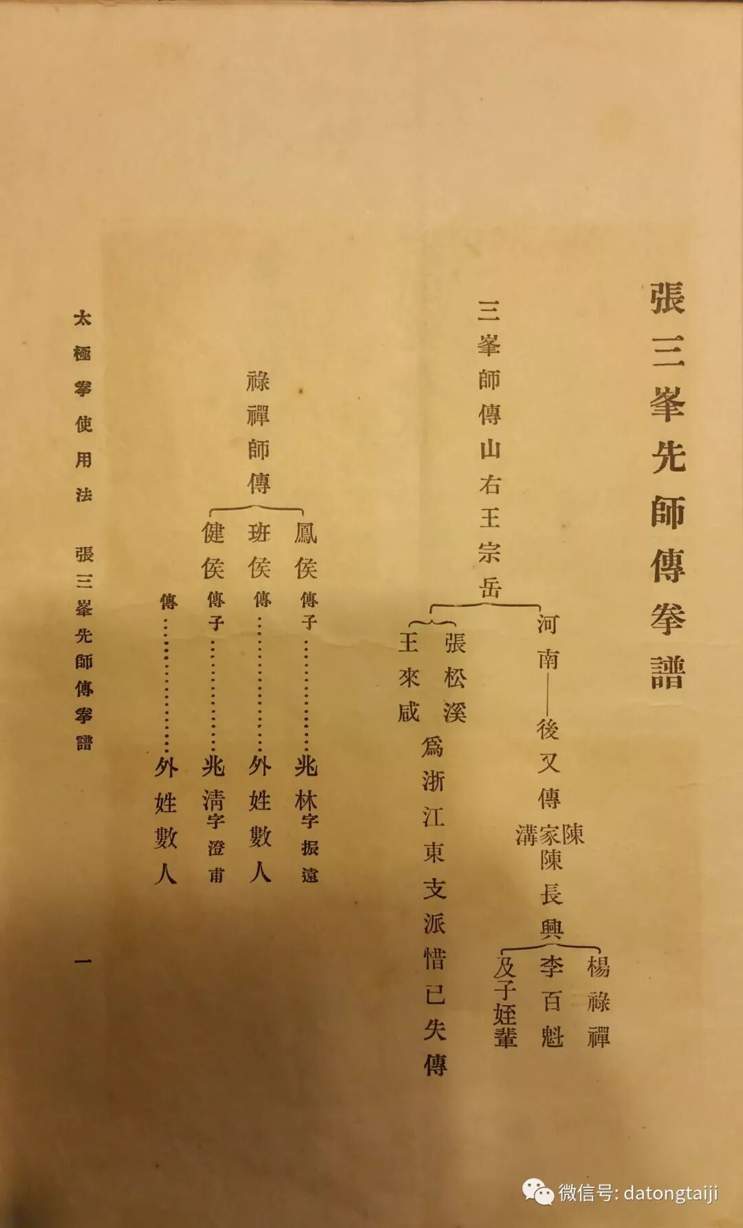 Zhang Sanfeng transmission manual